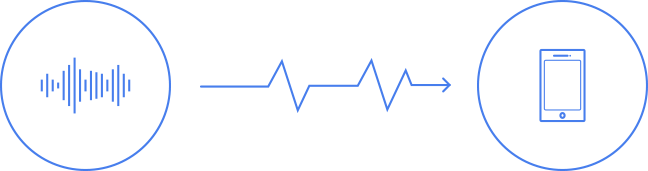 idovox테크놀로지