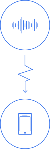 idovox테크놀로지